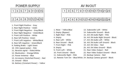 Pioneer Avic F700bt Wiring Diagram