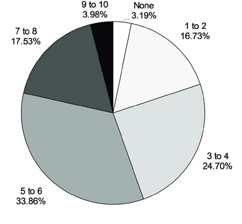 Hcbs Settings Rule Outcomes Present Across Participants Hcbs Home