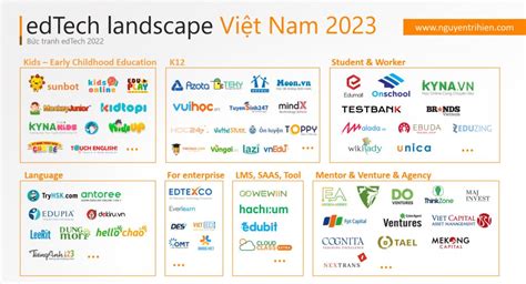 [vietnam Edtech Report] Vietnam Edtech 2023 Năm Bản Lề Cho Sự Bứt Phá