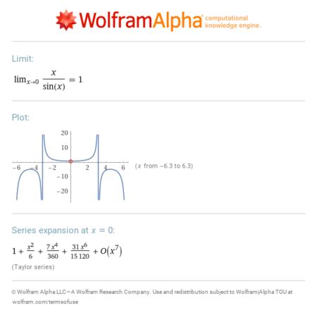 wolframalpha 小可 Wiki