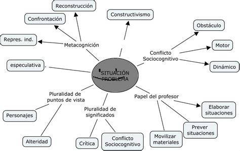 Ejemplo De Mapa Conceptual De Arana Images
