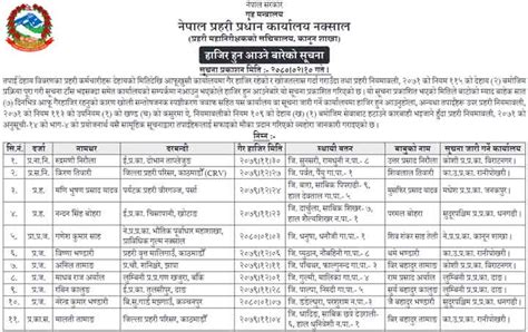 Nepal Police Notice To Attend Absent Police Personnel Days Hajir