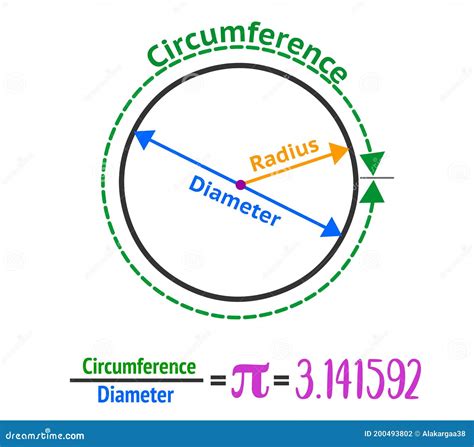 Circle Anatomy. Diameter, Radius and Center of the One Ring. Pi Number ...