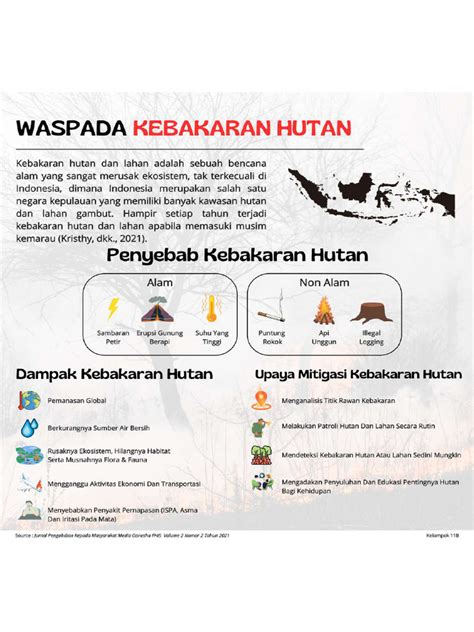 Kelompok 11b Perlindungan Hutan Pdf