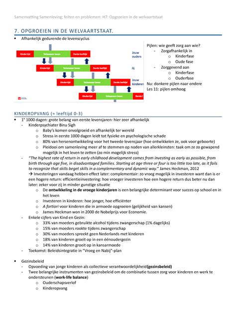 SV SFP Les 7 Samenvatting Vd Ppt Notities 7 OPGROEIEN IN DE