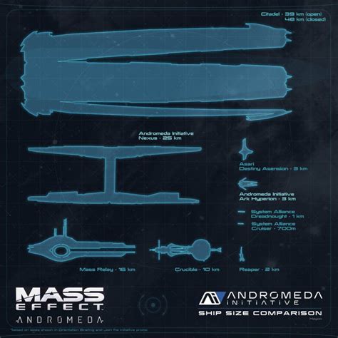 Mass Effect Andromeda Starship Size Comparison By Jeffmcdowalldesign