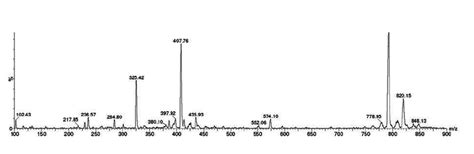 Figure S3 Esi Mass Spectrum Of The Compound 1 Isolated From Leaves Of Download Scientific