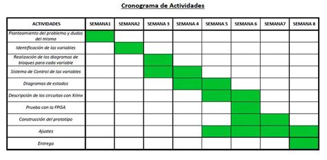 ¿cómo Hacer Un Cronograma De Actividades Tutorial Para Que Aprendas