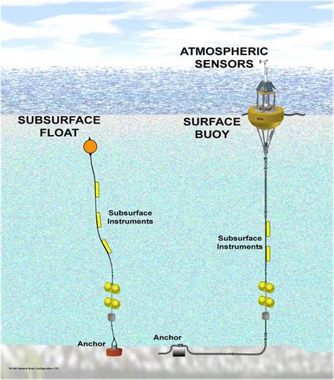 Mooring Analysis Satyabhama Ship Design