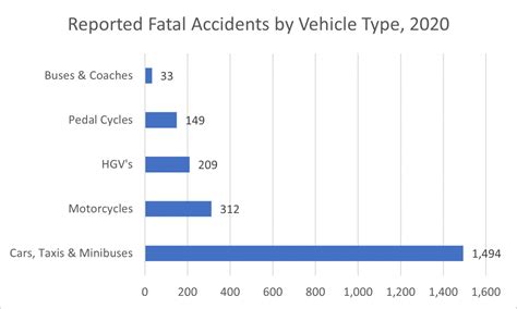 How Much Compensation Can I Claim For A Death Or Fatal Road Accident