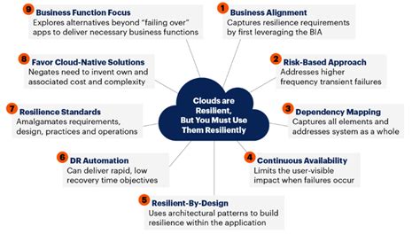 Gartner Highlights 9 Principles To Improve Cloud Resilience Ncnonline