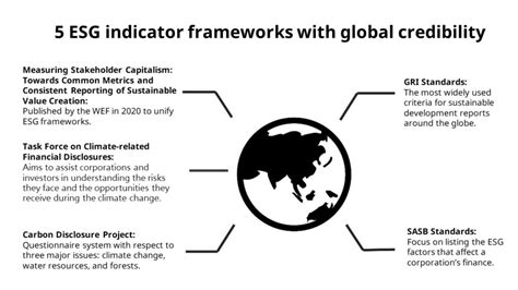 Effective Measurement Of Esg Outcomes The Must Know Esg Metrics For Corporations Renouvo