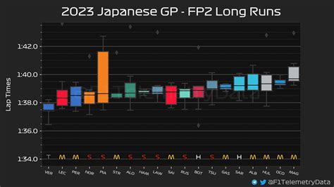 2023 Japanese Grand Prix Suzuka Sep 22 24 Page 7