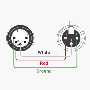 XLR DMX What Is The Difference