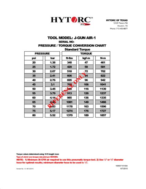 Hytorc Chart A Visual Reference Of Charts Chart Master