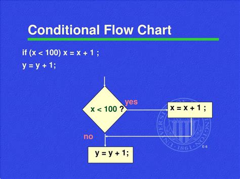 university  washington computer programming  powerpoint