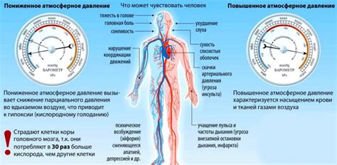 Атмосферное давление: что это такое, причины образования, единицы ...