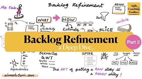 Backlog Refinement Part A Deep Dive Coaching Agile Teams