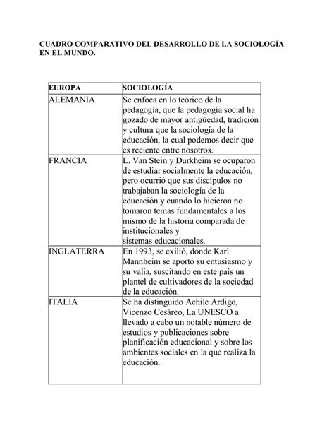 Cuadro Comparativo Del Desarrollo De La Sociología