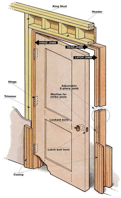 Prehung Interior Doors: Installation in 8 Steps - This Old House