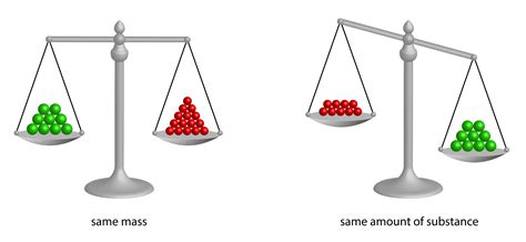 18 Facts About The Mole In Chemistry - Facts.net