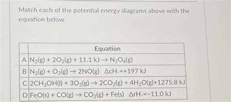 Solved Match each of the potential energy diagrams above | Chegg.com 