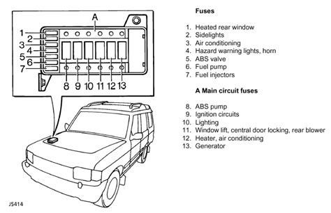 Land Rover Discovery 1 Fuse Box Diagram