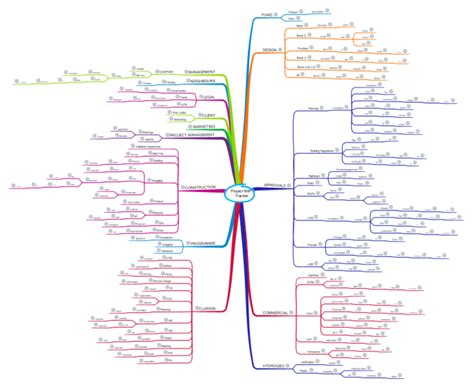 2013 Movie Review Template Imindmap Mind Map Template Biggerplate Porn Sex Picture