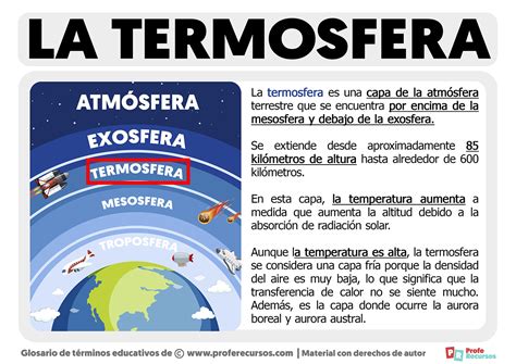 Qu Es La Termosfera Definici N De Termosfera