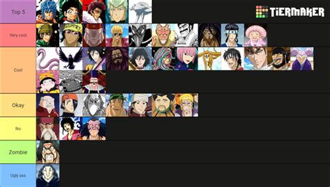 The Ultimate Toriko Tier List Community Rankings Tiermaker