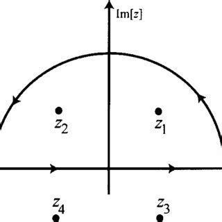 Integration Path In Complex Plane And Singular Points Z 1 Z 2 Of