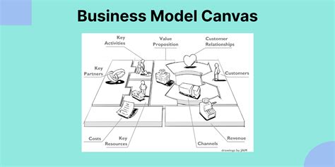 Business Model Canvas Figma