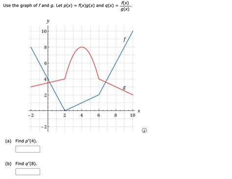 Solved Use The Graph Of F And G Let P X F X G X And