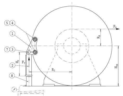 Windlass Mooring Winch Brake Testing Alatas