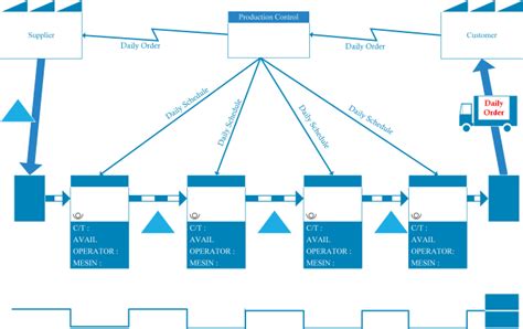 Value Stream Mapping Templates To Immediately Discover 42 Off