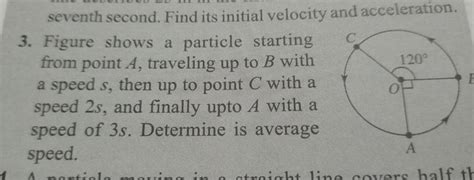 Seventh Second Find Its Initial Velocity And Acceleration3 Figure Sho