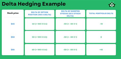 Hedge Strategy Options - Option Samurai Blog