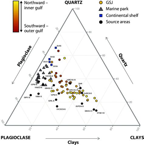 Plagioclase Ternary Graph