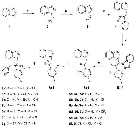 Scheme 1 Synthesis Of Compounds 8a G Route 1 Reagents And