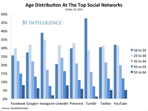 As Redes Sociais Preferidas Dos Adolescentes Agência Criativa