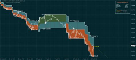 S P Index Trading System Best Forex Indicators