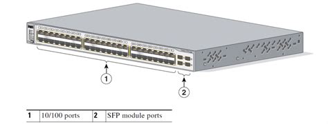 Connect Cisco Catalyst 3750 Series Switches To Network