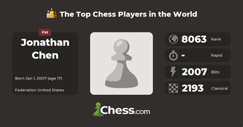 Jonathan Chen Top Chess Players