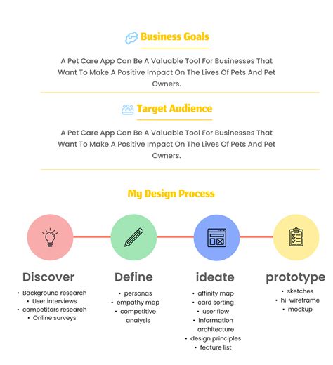 pet care -case study on Behance