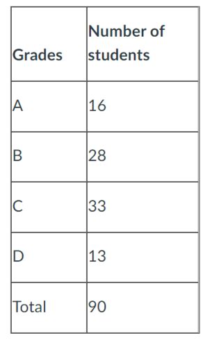 Business Analytics Flashcards Quizlet