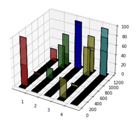 Python Matplotlib Edgecolors Coloring 0 0 Valued Data Points Stack