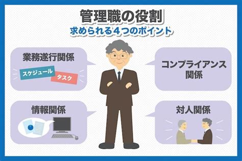 【5分でわかる】管理職に必要な役割と業務内容をわかりやすく解説