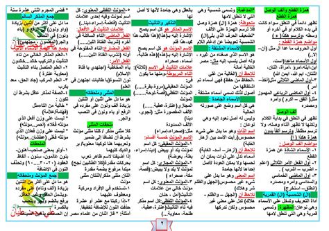 قواعد العربية من الإبتدائي إلى الثانوي في 6 أوراق فقط