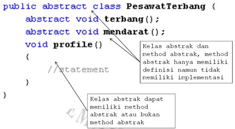 Kelas Abstrak Abstract Class Dan Interface