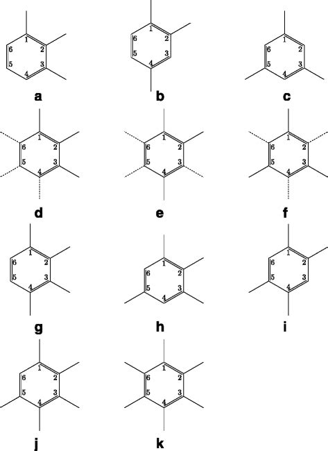 Illustration Of Benzene Rings Having Each Carbon Position List In Table